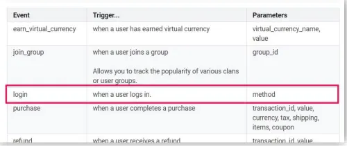 Vodič po Google Analitiki 4, slika 18
