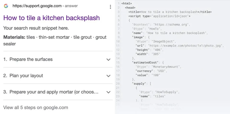 Schema markup