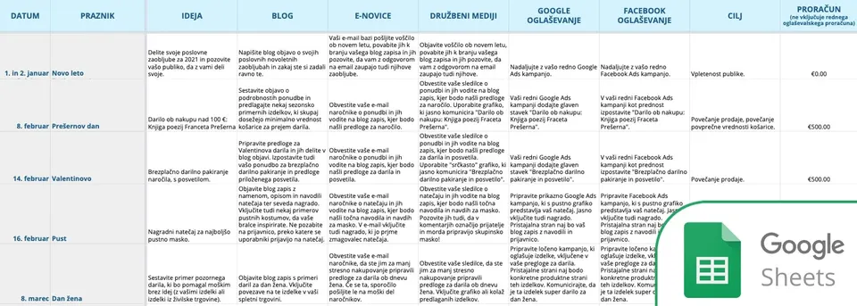 Trendi spletnega marketinga v 2023