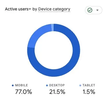 obisk spletne trgovine z mobilnih naprav 
