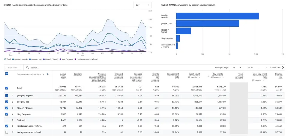 google analytics za raziskavo trga