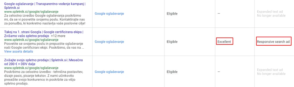 Moč Google Ads oglasa