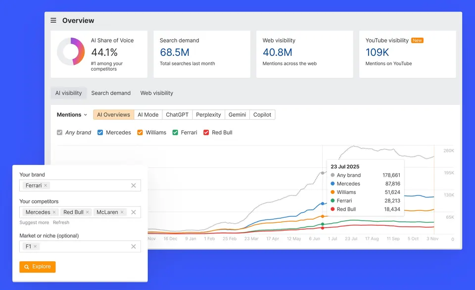 Zakaj GEO (optimizacija) ne obstaja brez SEO optimizacije?, slika 7
