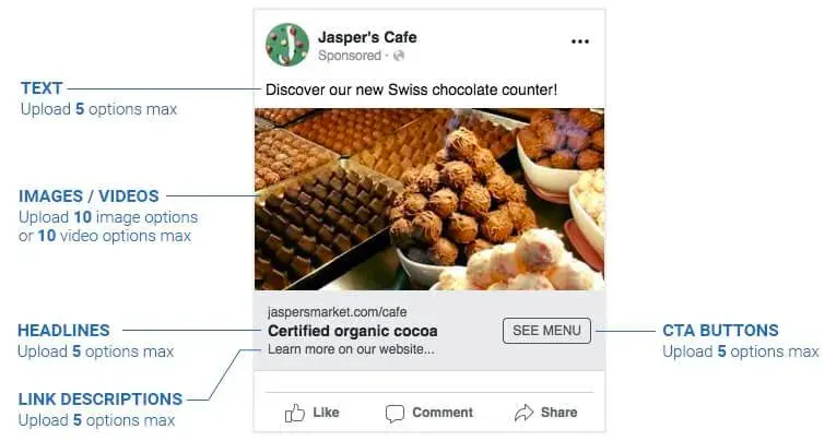 dinamične funkcije Facebook oglasov