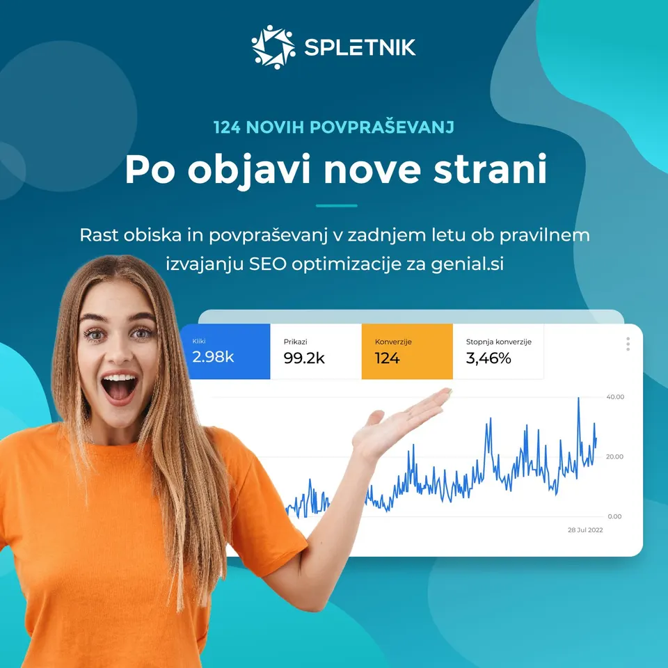 Pravilno izvajanje SEO optimizacije