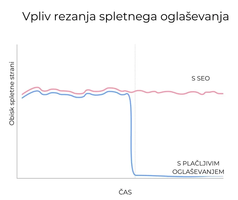 Vpliv SEO optimizacije na obiskanost spletne strani