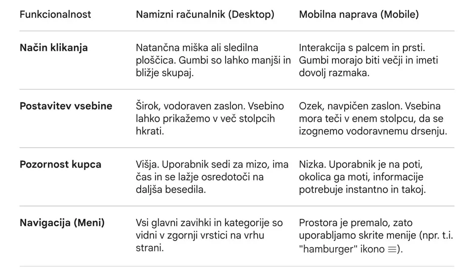Desktop vs. mobile uporabniška izkušnja