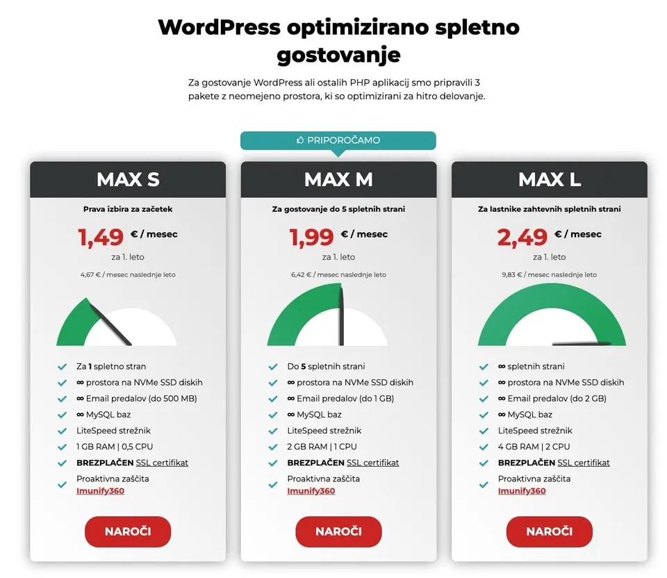 domenca wordpress gostovanje