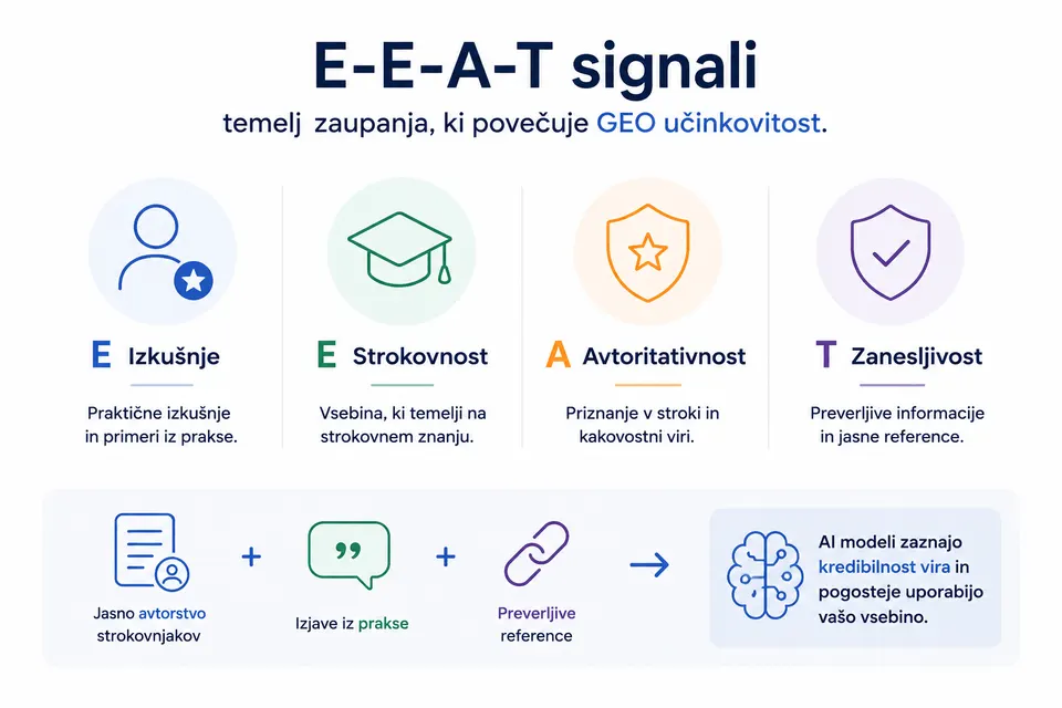 E-E-A-T signali