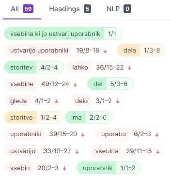 Surfer SEO ključne besede - priporočila