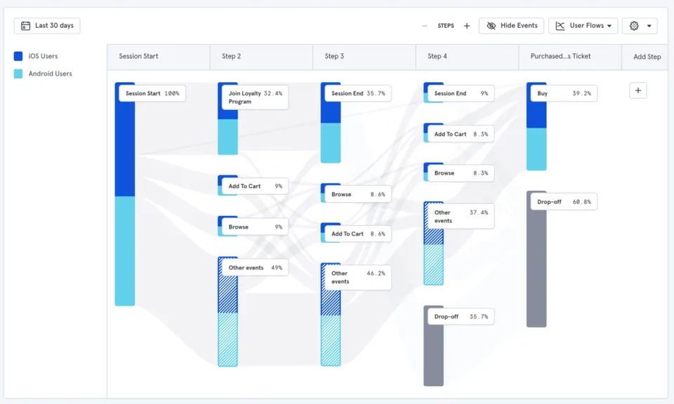 mixpanel SEO orodje