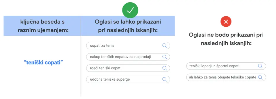 Frazno ujemanje ključnih besed