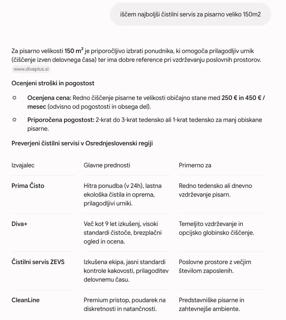 GEO optimizacija za B2B