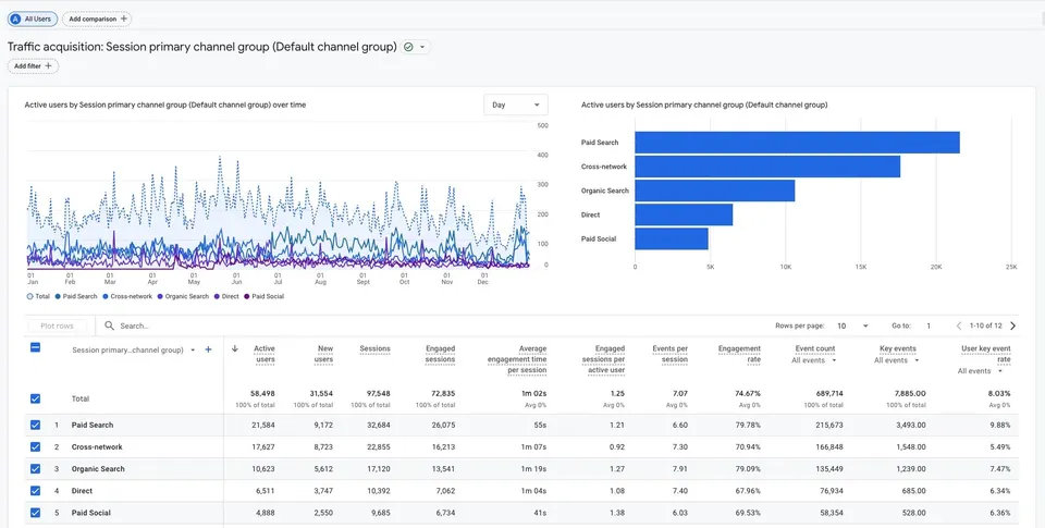 google analitika