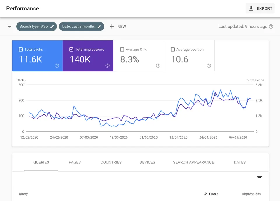 SEO optimizacija spletnih strani z Google iskalno konzolo