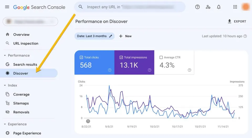 google analitika google discover
