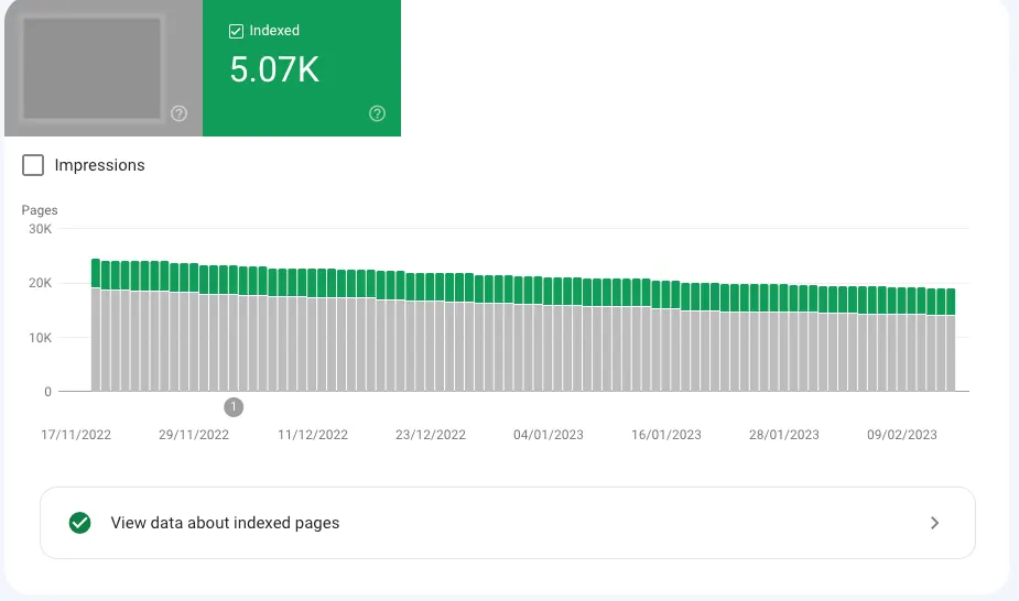 Google iskalna konzola - indeksiranje strani