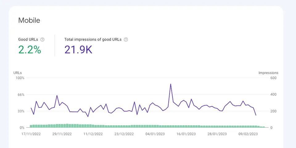 Google iskalna konzola - izkušnje