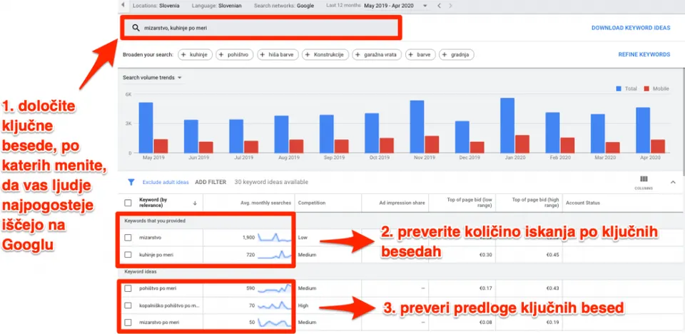 Google načrtovalnik ključnih besed za optimizacijo spletnih strani