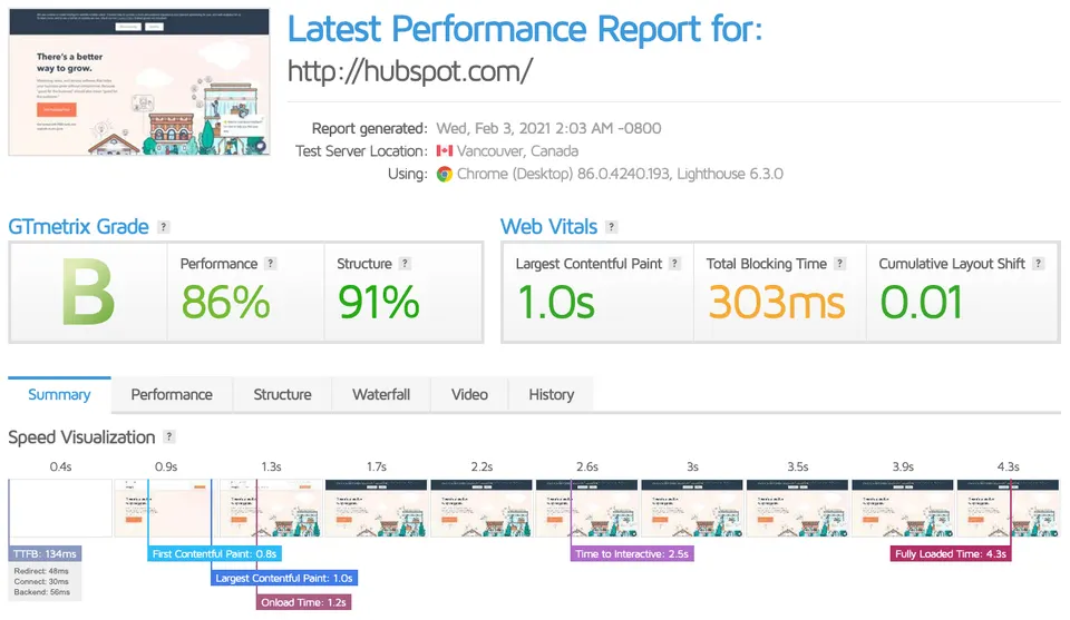 GTmetrix poročilo strani HubSpot - Spletnik Blog