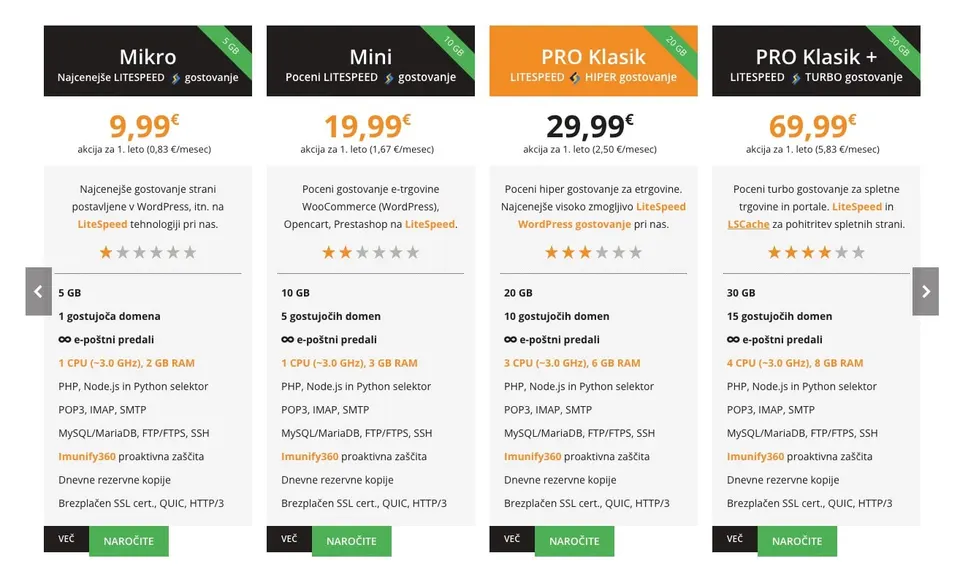 hitrost.com gostovanje