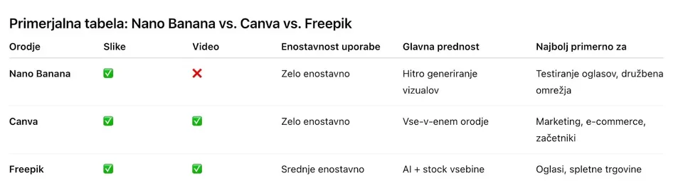 5 najboljših AI orodij za slike in videe v 2026, slika 5
