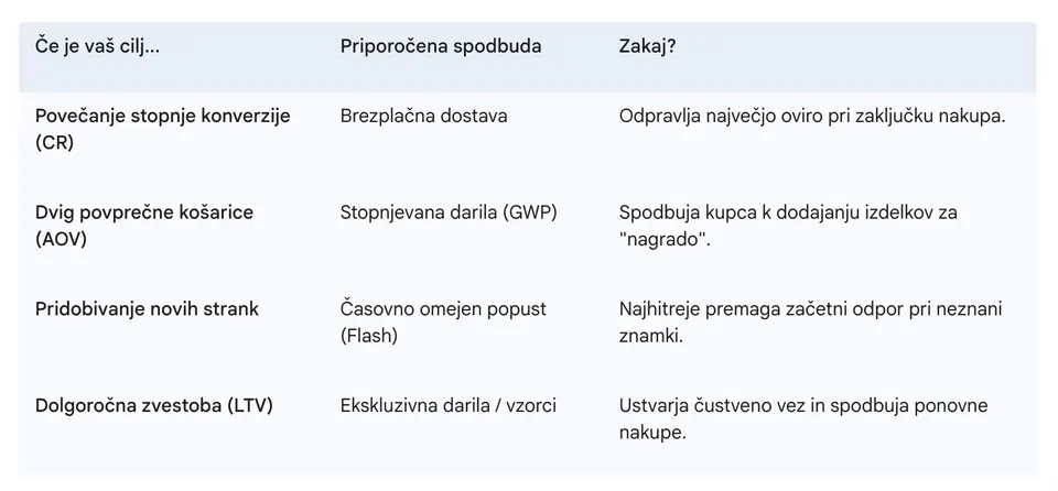 Strategija za vašo spletno trgovino