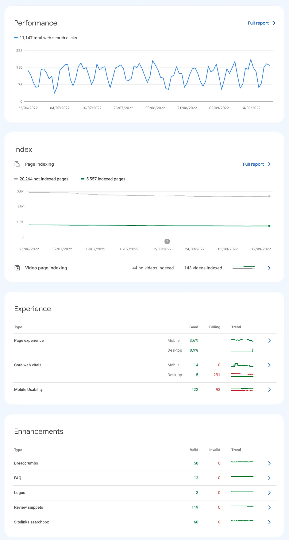 Google Seaerch Console