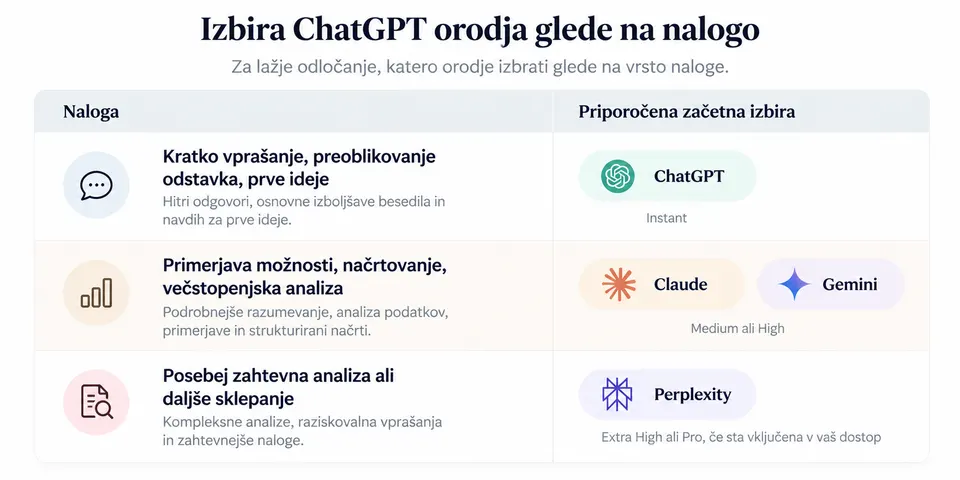 Katero verzijo ChatGPT-ja izbrati?, slika 2
