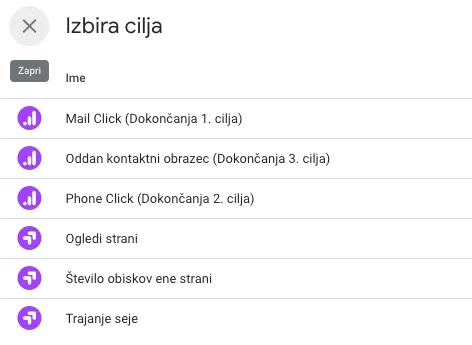 Izbira ciljev Google Optimize