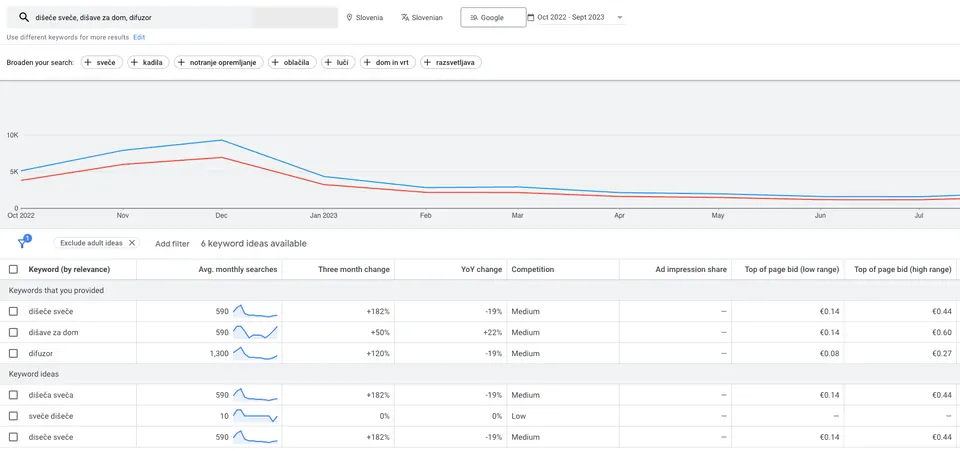 SEO optimizacija spletnih trgovin, slika 3