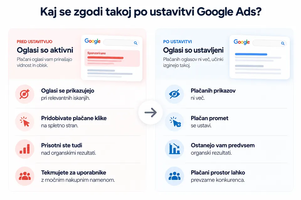 google oglaševanje