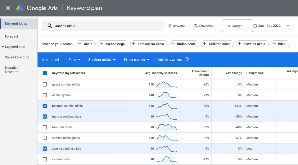 KeyWord planner za ključne besede