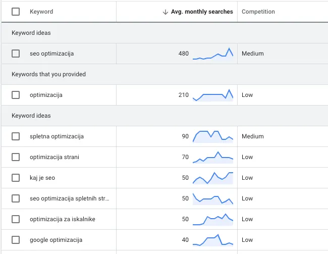 Keyword Planner - ključne besede v povezavi s SEO optimizacijo Keyword Planner - ključne besede v povezavi s SEO optimizacijo