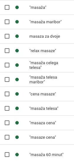 ključne besede za google oglas