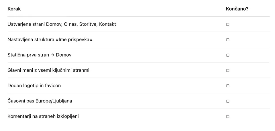 kontrolona lista glavnih nastavitev wordpress