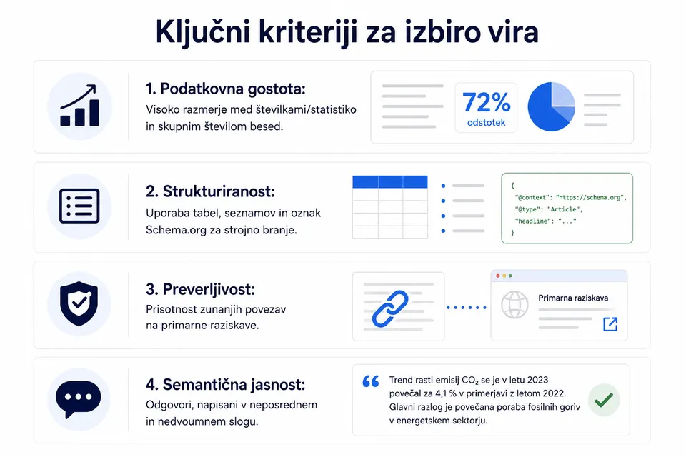 kriteriji za izbiro vira