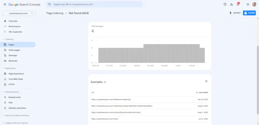 pregled 404 povezav v Google search konzoli