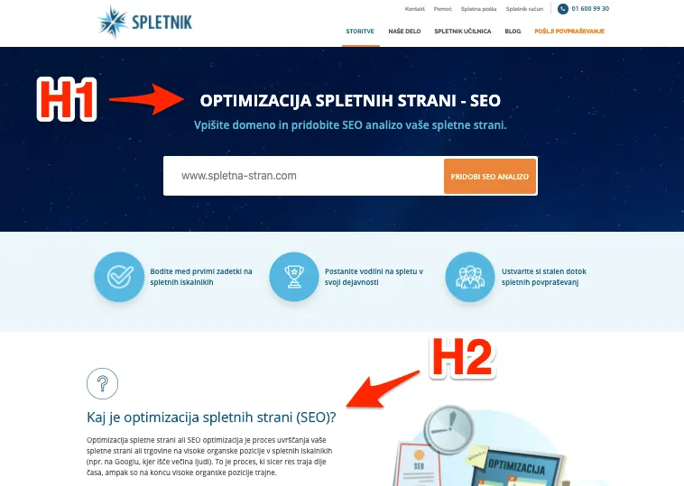 Meta naslovi H1 za optimizacijo spletnih strani