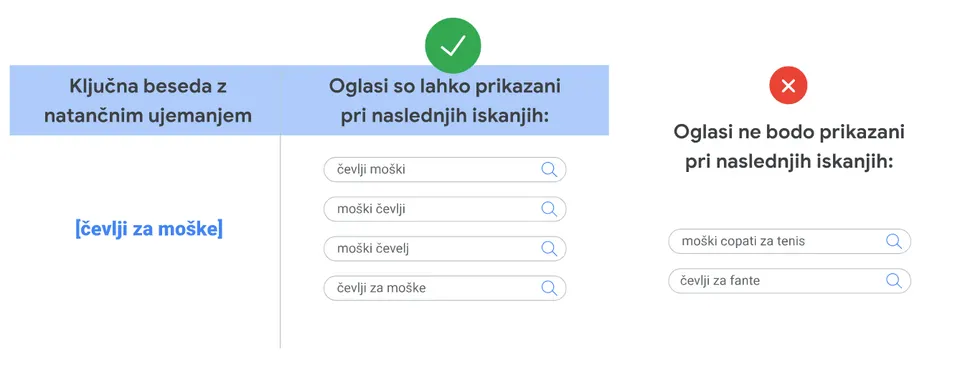 Natančno ujemanje ključnih besed