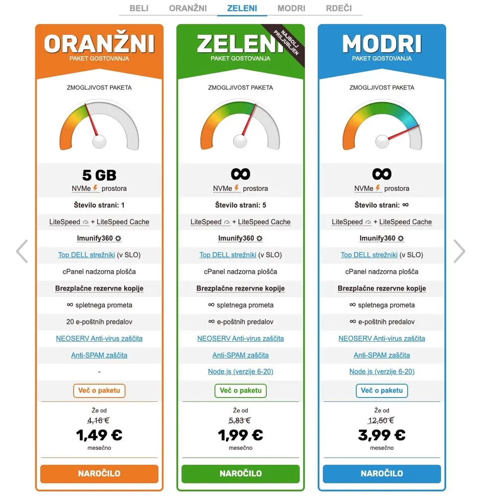 neoserv paketi gostovanja