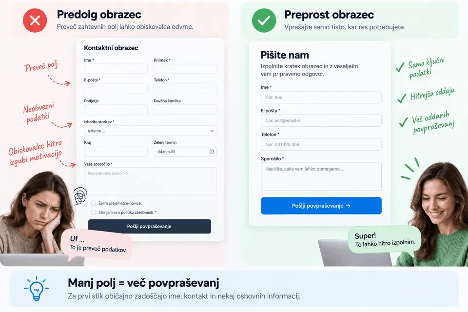 kontaktni obrazec na spletni strani