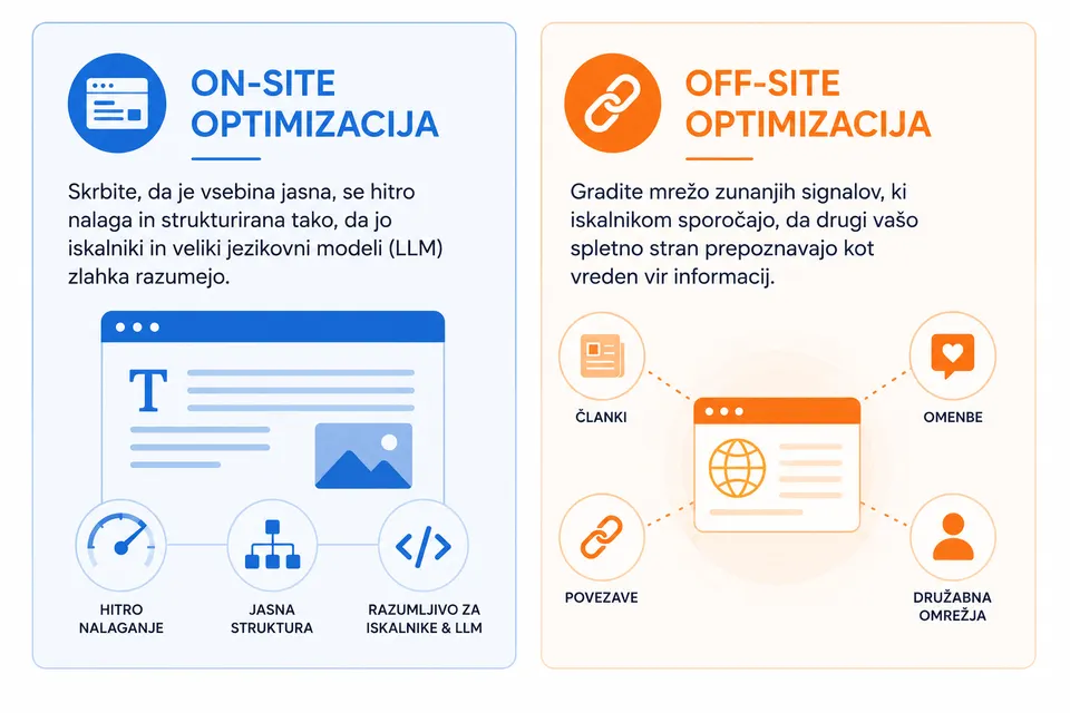 onsite in offsite seo optimizacija