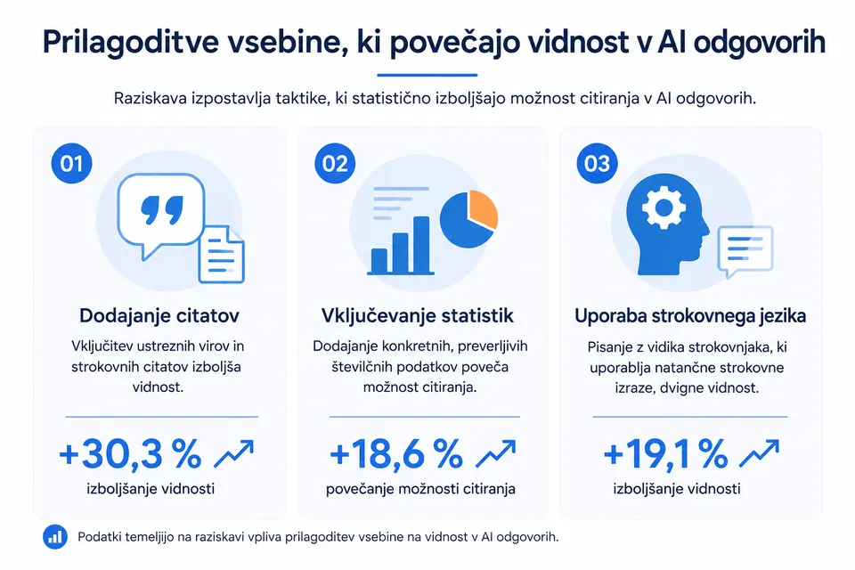 optimizacija za AI modele
