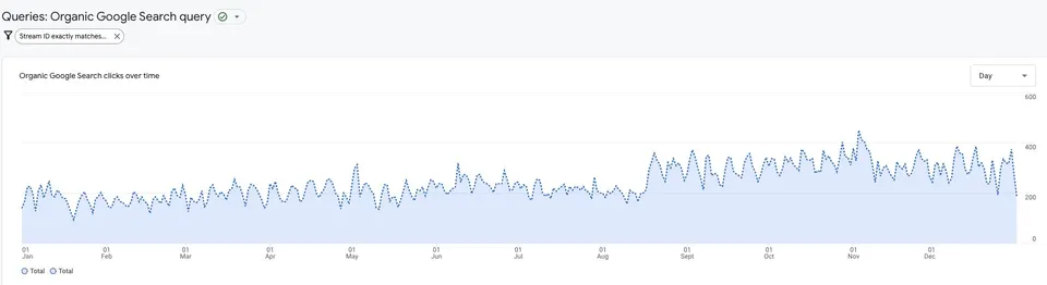 vsebinswki marketing seo optimizacija