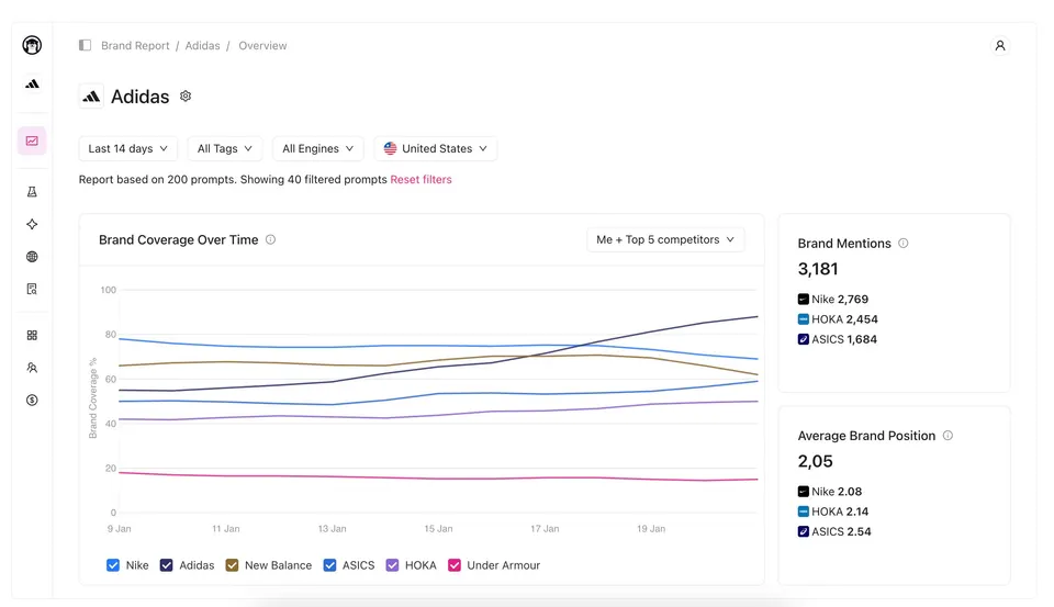 Zakaj GEO (optimizacija) ne obstaja brez SEO optimizacije?, slika 8