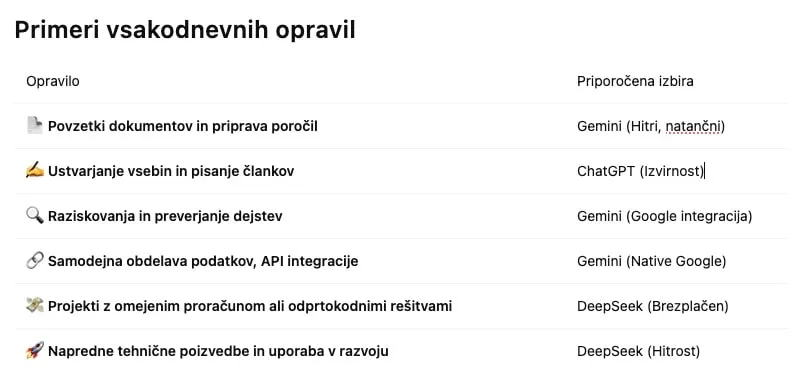 primerjava opravil AI klepetalnikov