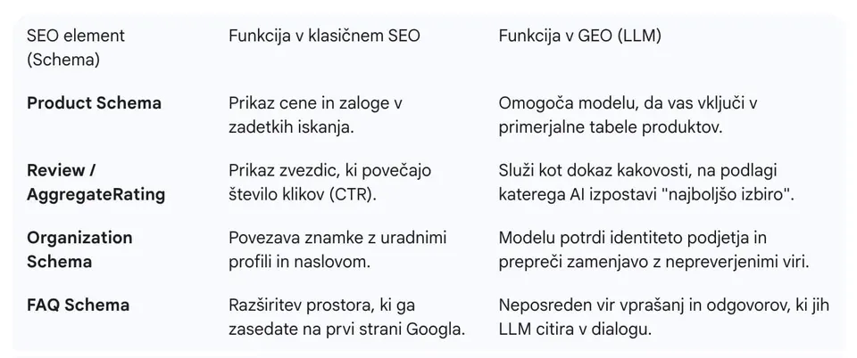 Primerjava SEO in GEO optimizacije