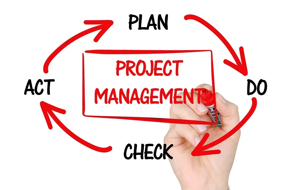 Project Management, Planning, Business, Management