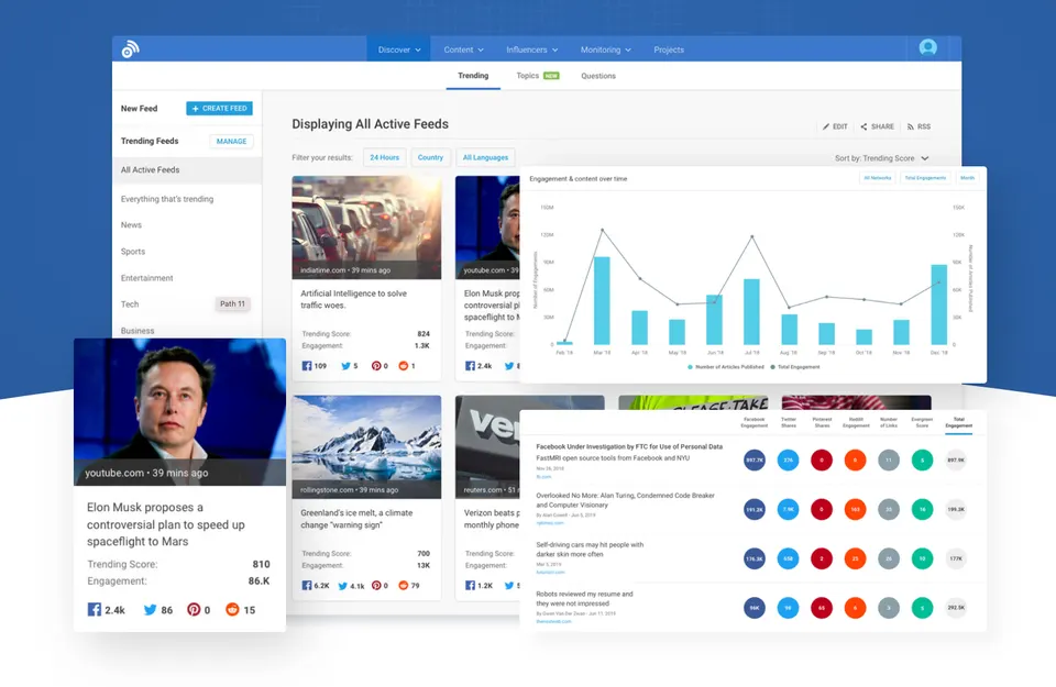 nadzorna plošča Buzzsumo SEO orodja